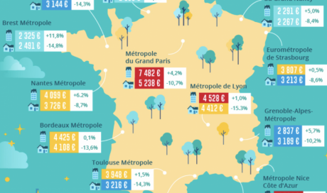 Baromètre LPI-SeLoger mars 2022 : Hausse des prix dans 93 % des grandes villes