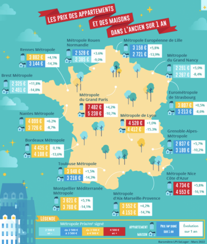 Baromètre LPI-SeLoger mars 2022 : Hausse des prix dans 93 % des grandes villes