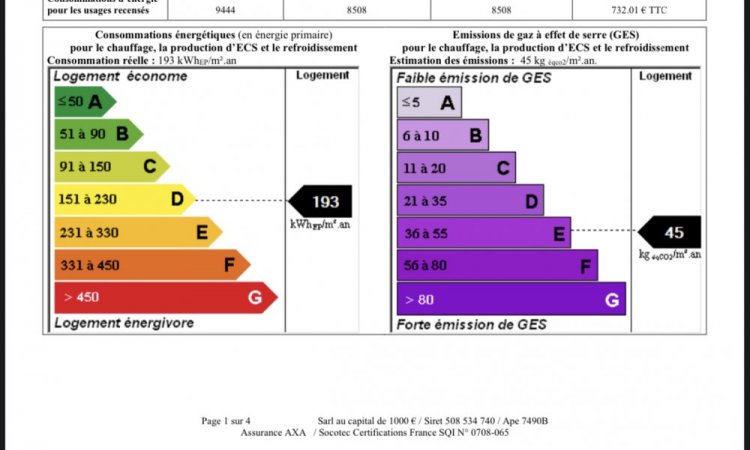 À Saint Etienne location d'un appartement de type T2 proche de la faculté